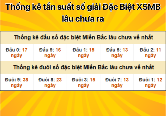 Dự đoán XSMB 05/12 - Dự đoán xổ số miền Bắc 5/12/2024 MỚI NHẤT